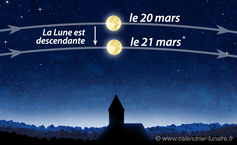 Calendrier lunaire 2024 - 8 phases de lune - AURELUNE